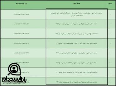 سایت ثبت نام آزمون ادواری فنی حرفه ای 